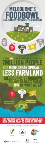 Melbourne-Foodbowl-at-7-million-infographic