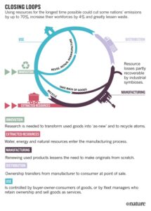 webnature_graphic_circular_24-3-16